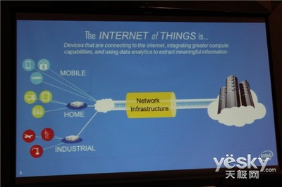 IDF14 萬物互聯時代，英特爾以平臺之力驅動物聯網服務變革